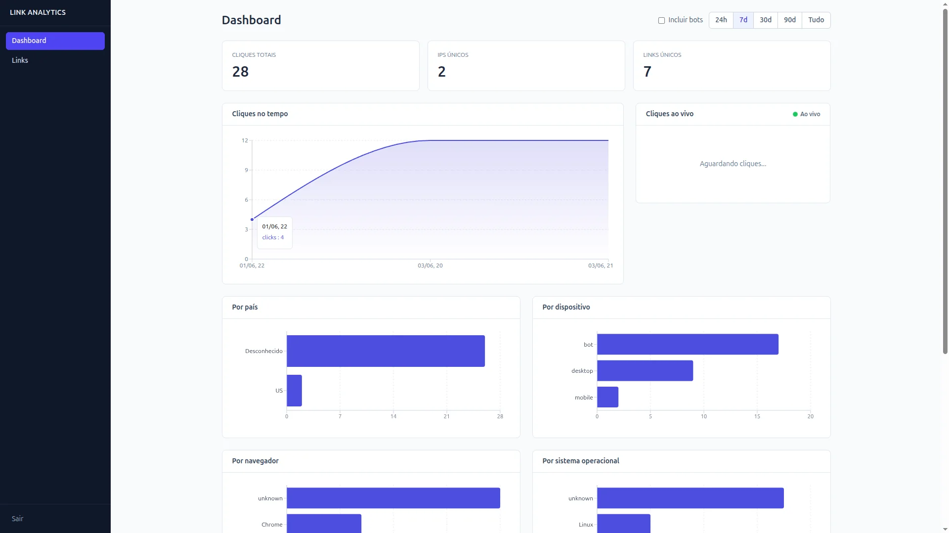 Link Analytics - Dashboard