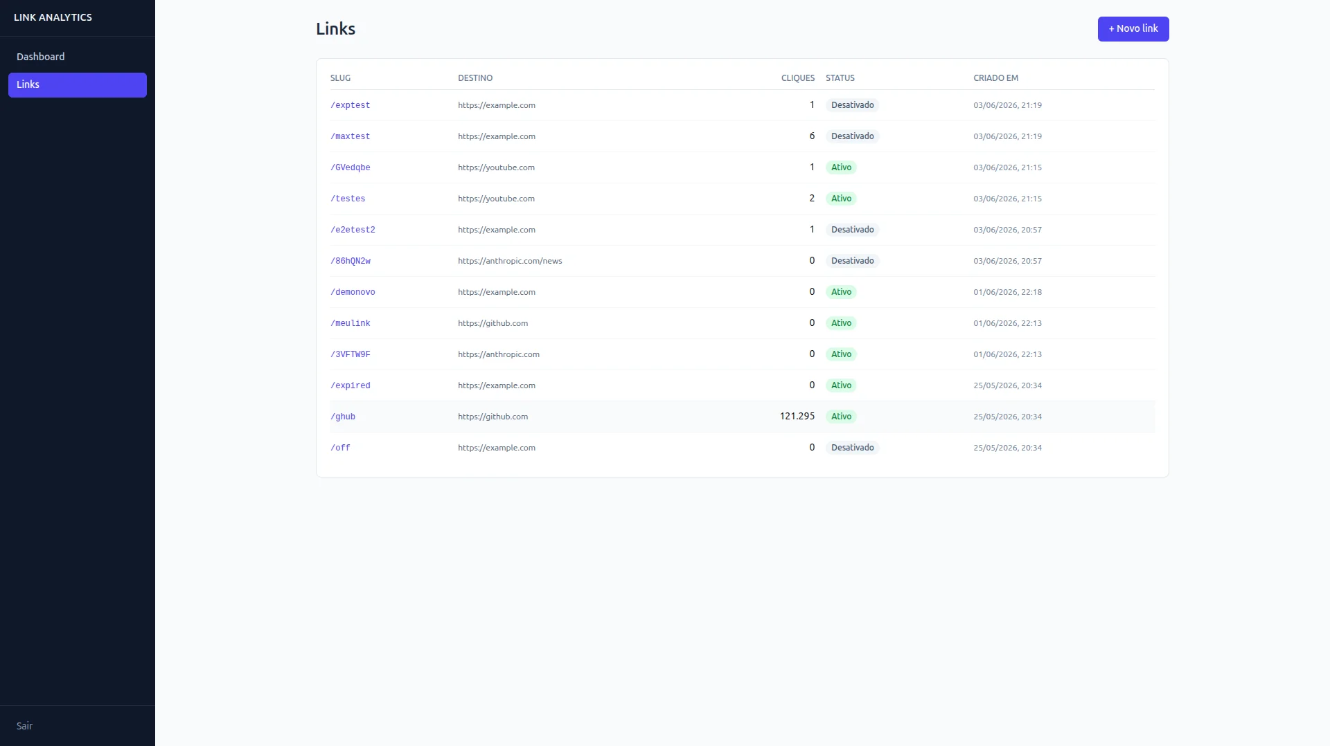 Link Analytics - Links